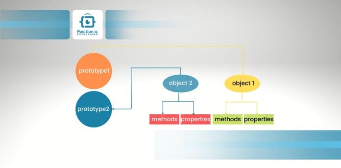 Javascript inheritance prototypal inheritance