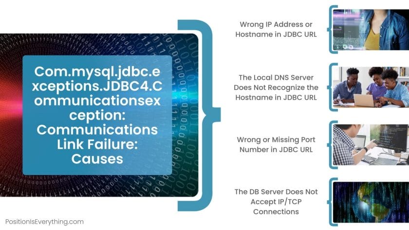 Com.mysql .jdbc .exceptions.JDBC4 .Communicationsexception Communications Link Failure Causes