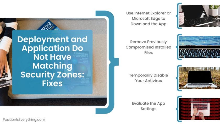 Deployment and Application Do Not Have Matching Security Zones Fixes