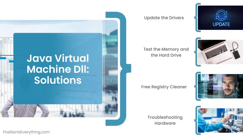 Java Virtual Machine Dll Solutions