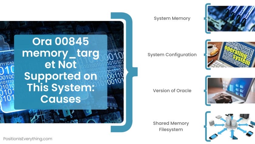 Ora 00845 memory target Not Supported on This System Causes