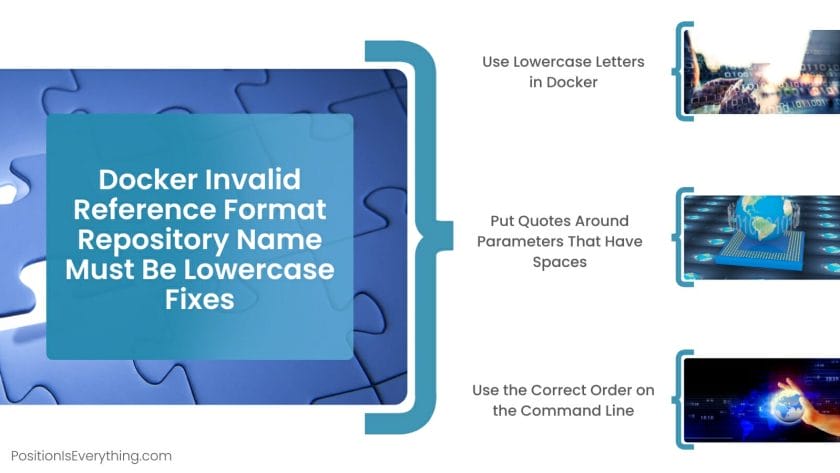 Docker Invalid Reference Format Repository Name Must Be Lowercase Fixes