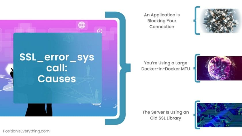 SSL error syscall Causes