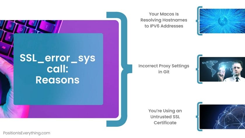 SSL error syscall Reasons