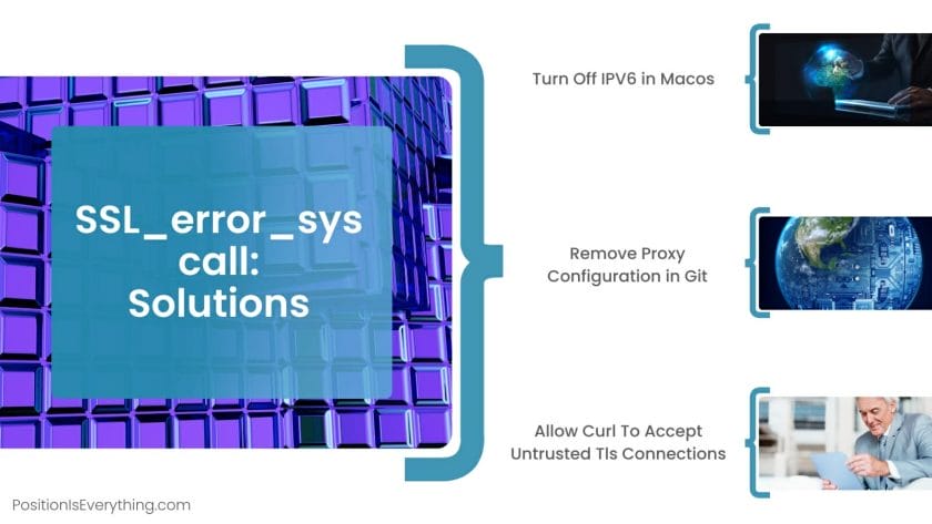 SSL error syscall Solutions