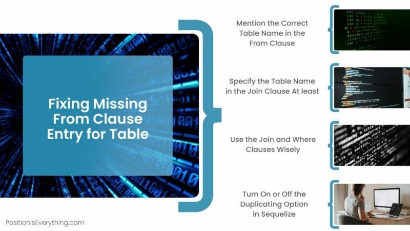 Fix Missing From Clause Entry for Table Error